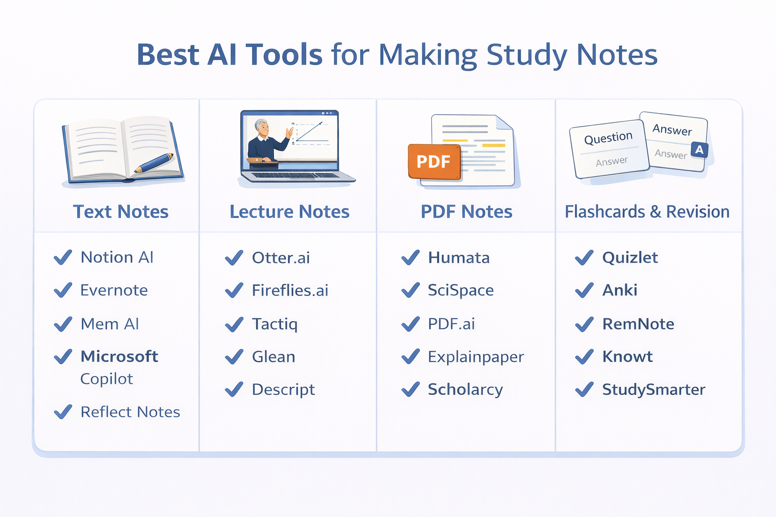 best ai tools for making study notes infographic